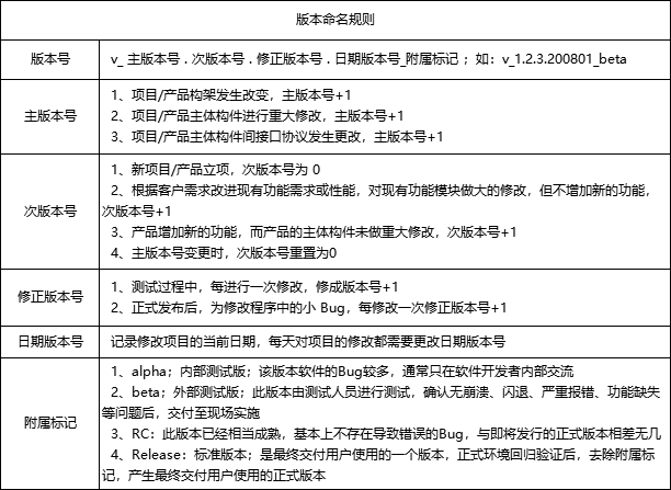 产品经理是如何管理版本迭代的？ - 图8