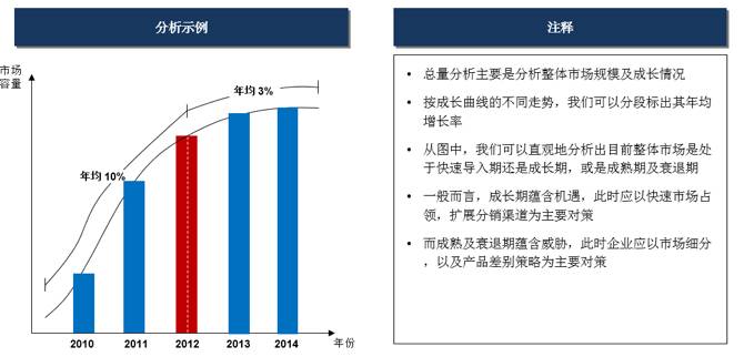 干货预警 | 行业研究的基本逻辑和方法 - 图5