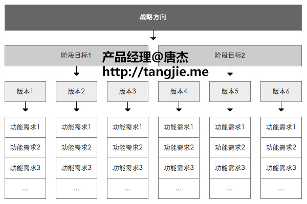 产品管理全面解析 - 图2