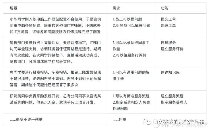 需求分析过程 - 图3