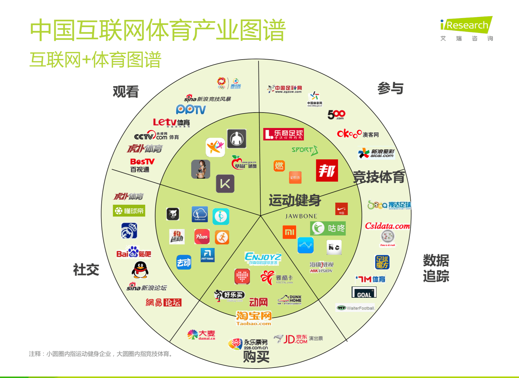 这是一篇绝无任何套路的产品规划方法论 - 图2