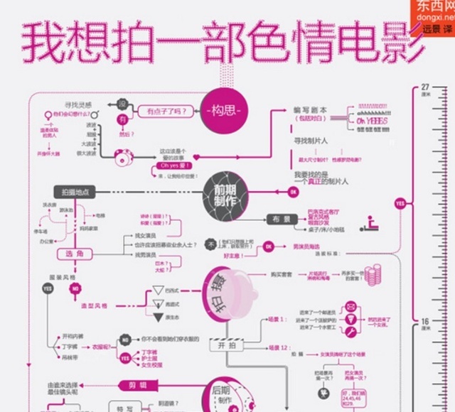 业务流程图的绘制流程分享（一） - 图7