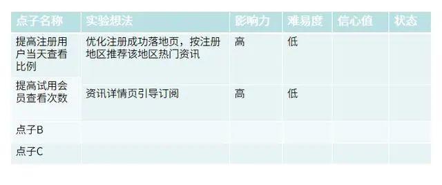 增长黑客：产品从0到1，增长实战五步走 - 图7