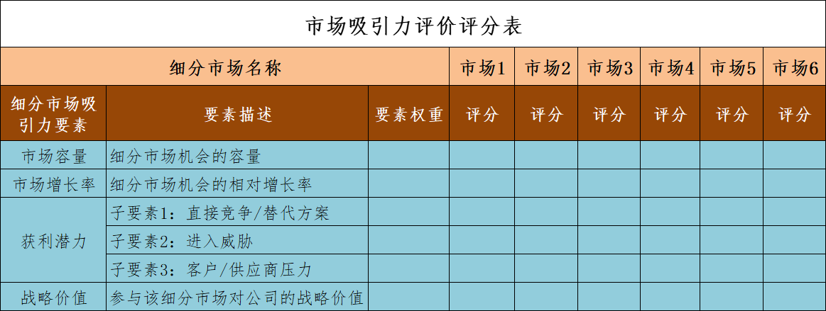 如何细分市场？这篇文章就够了 - 图7