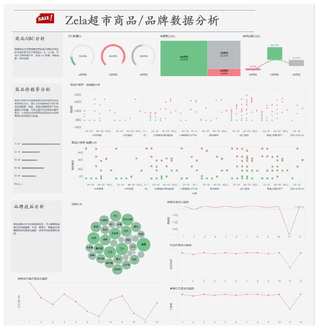 如何建立零售行业的数据分析模型？ - 图4