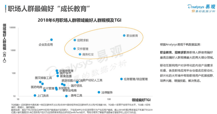 从0设计App（1）：市场分析-职场技能教育市场（下） - 图9