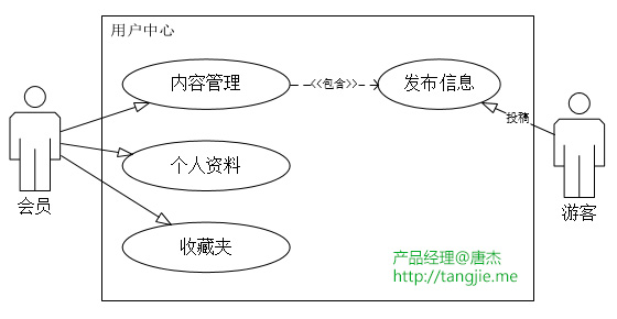 PRD写作系列 - 图10