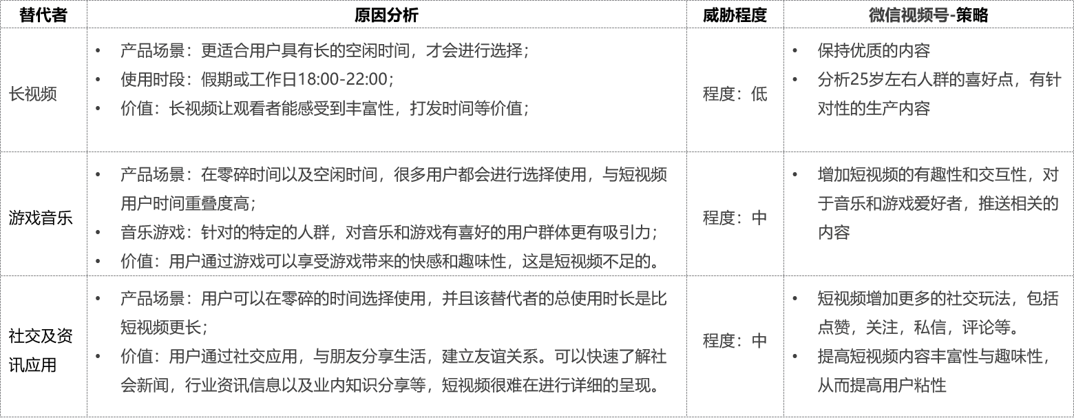 波特五力模型分析：微信视频号 - 图9