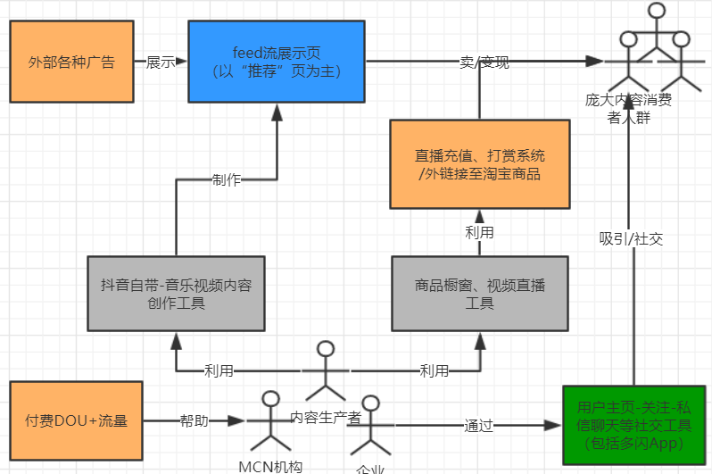 从0设计App（5）：2个维度构建产品之“道”（上） - 图6