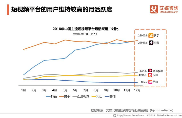 从0设计App（1）：市场分析-知识短视频行业（上） - 图2