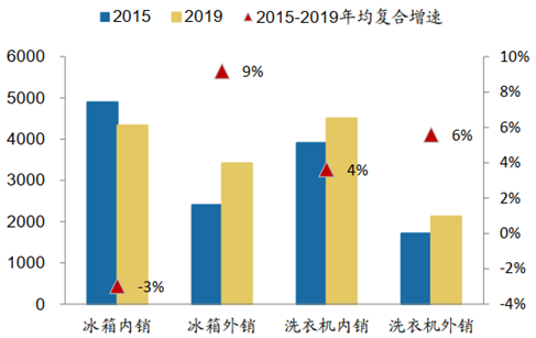 产品规划阶段，如何进行市场分析？ - 图6