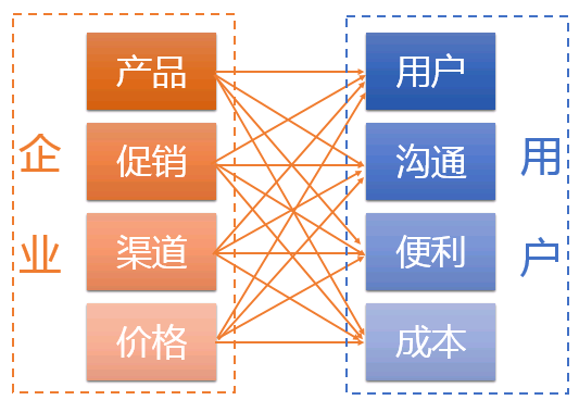 万字干货｜《增长黑客》的背后逻辑是什么？（上） - 图2