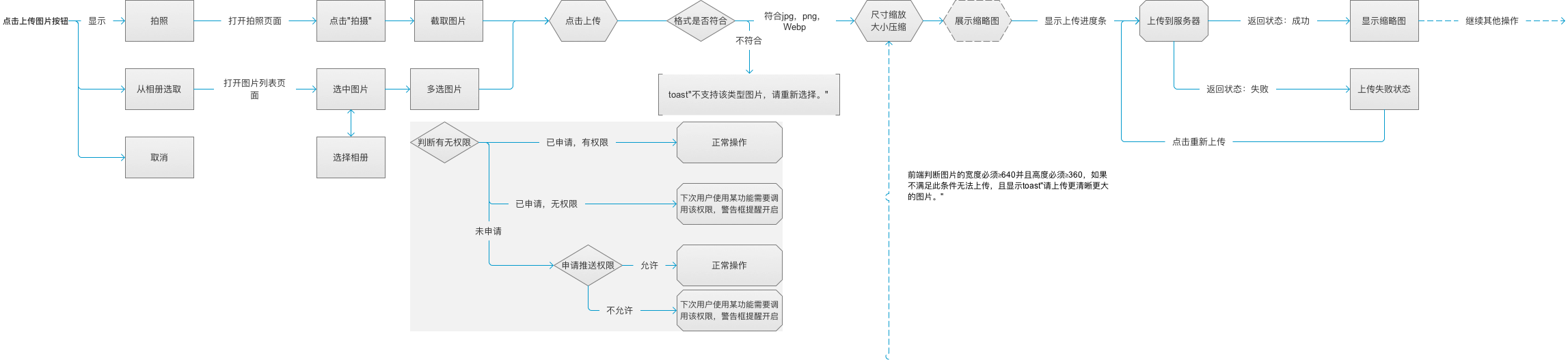 全局规范一个都不能少 - 图12