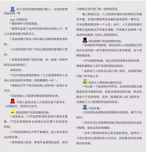 提高思考和决策效率的方法：六顶思考帽 - 图10