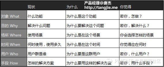 如何将经典思维方式“六顶思考帽”应用于产品规划中 - 图3