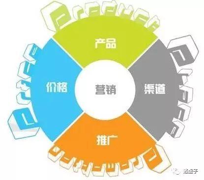 利用“4P和4C”矩阵，重新理解市场营销 - 图2