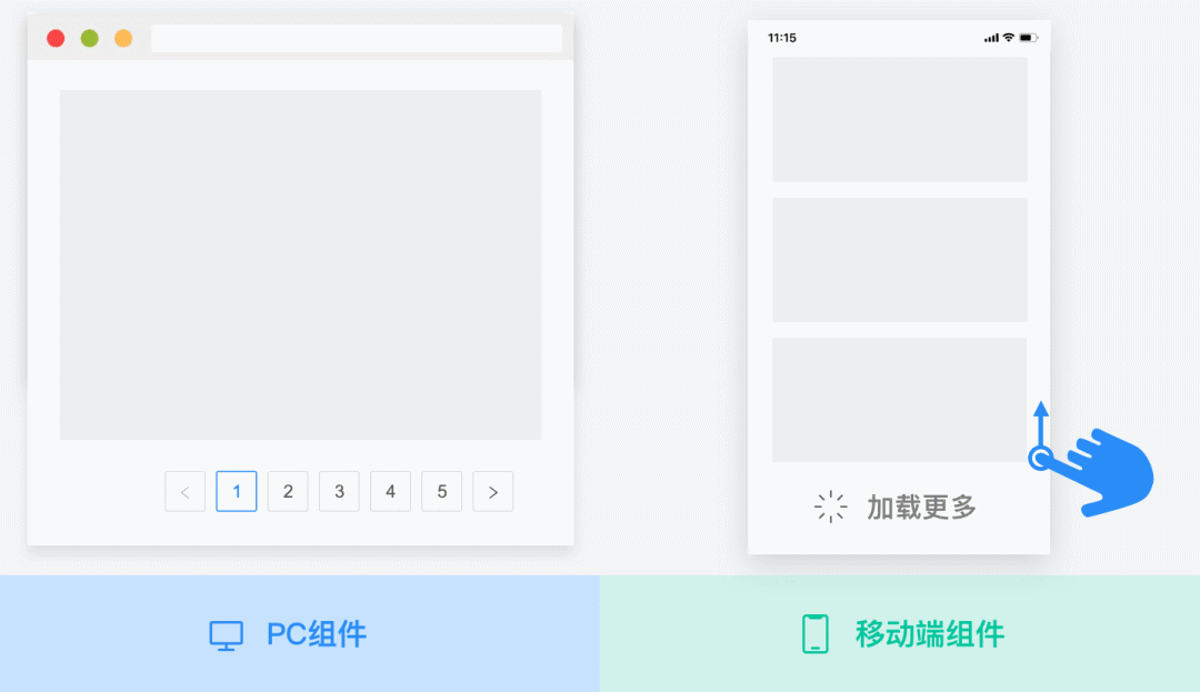 Web产品设计全新操作指南 - 图15