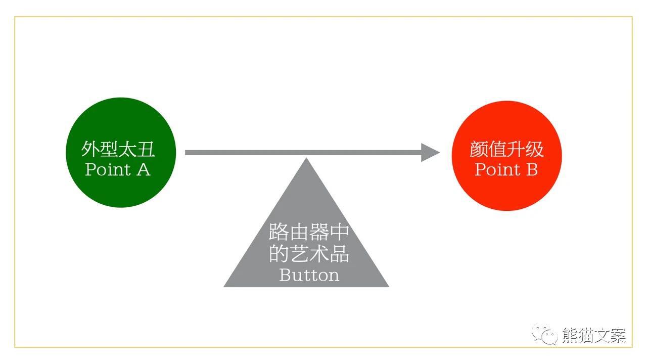 如何拥有大佬们口中的用户思维？ - 图4