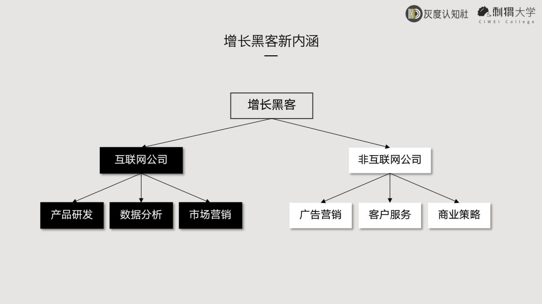 万字长文分析：零基础如何入门增长黑客？ - 图23