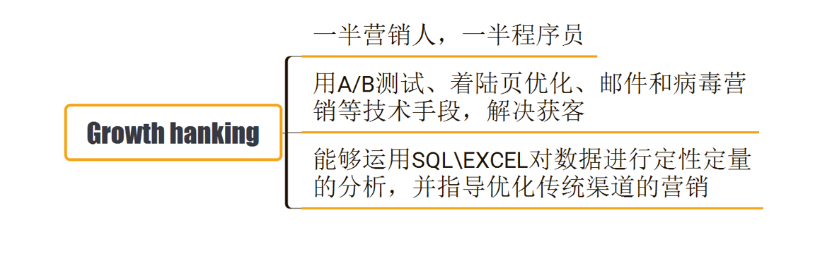 一篇文章搞懂“增长黑客”的来龙去脉 - 图3