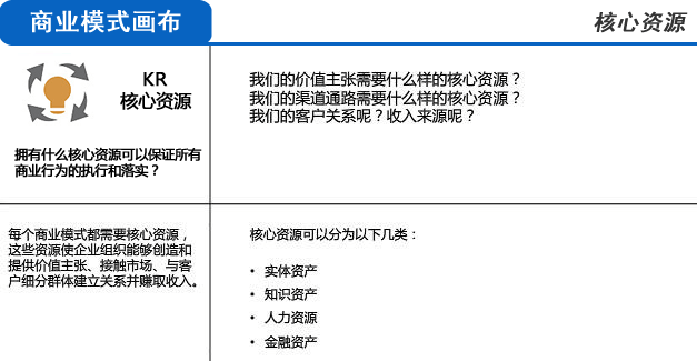 用三分钟时间，让你彻底明白什么是商业模式！ - 图10