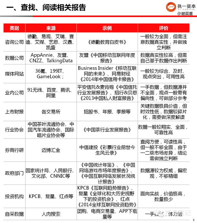 干货分享：早期创业投资如何做行业研究 - 图3