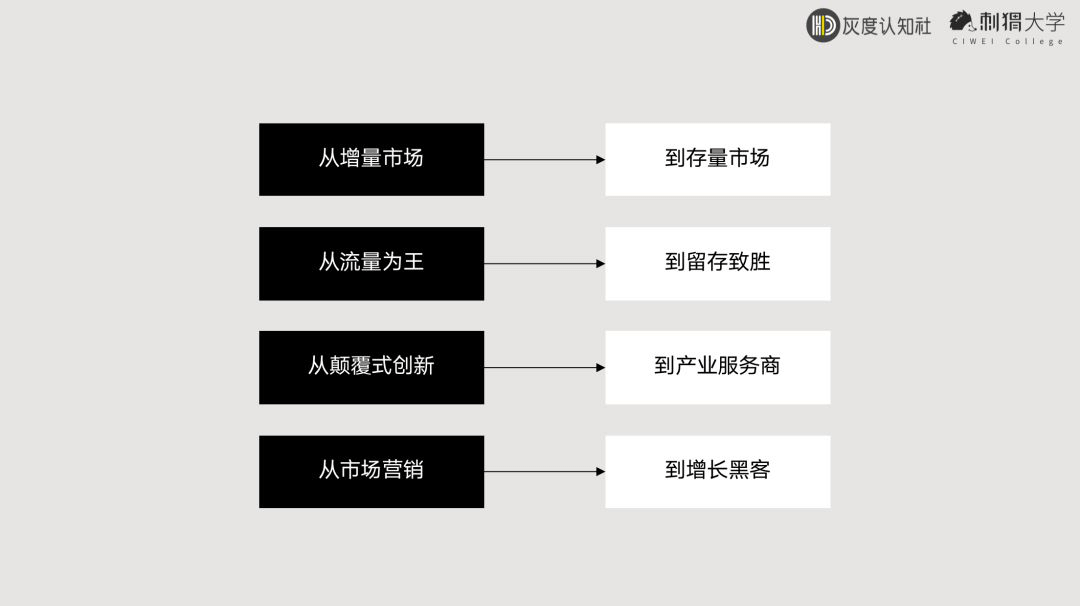 万字长文分析：零基础如何入门增长黑客？ - 图19