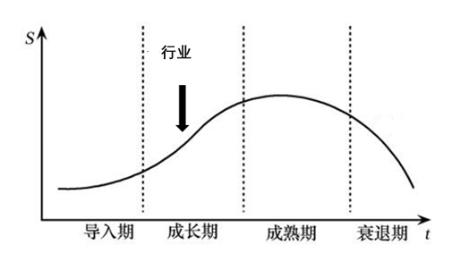 用实际案例，手把手教你写BRD - 图5