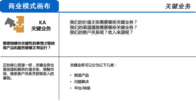 用三分钟时间，让你彻底明白什么是商业模式！ - 图11