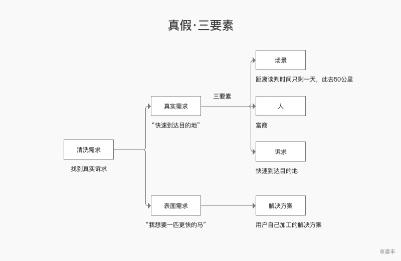 心得分享：高效市场分析（下） - 图4