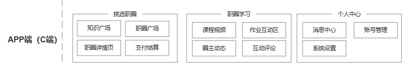 从0设计App（5）：如何搭建系统架构和产品结构（中） - 图9