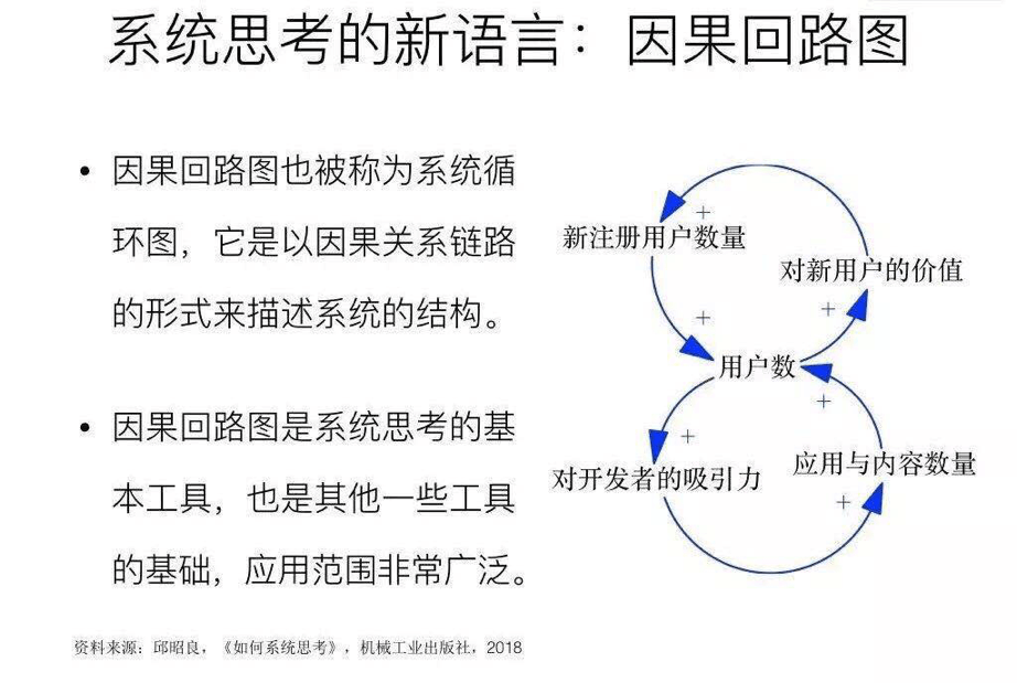 作为产品经理，这两种学习方法你需要掌握 - 图7