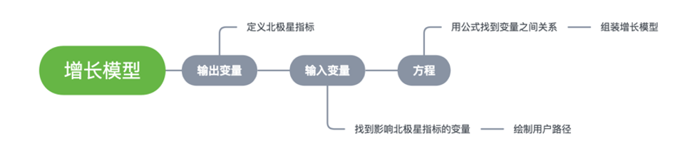 一篇文章搞懂“增长黑客”的来龙去脉 - 图9