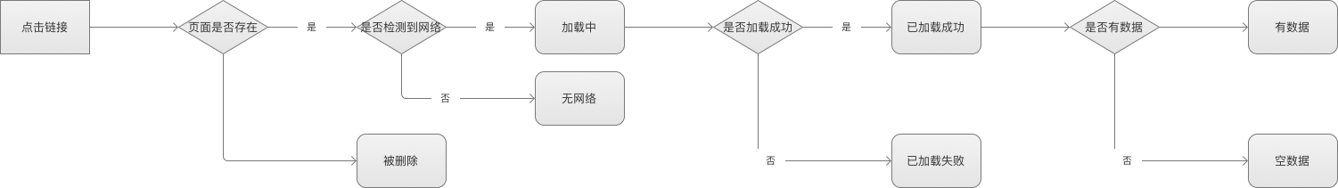 全局规范一个都不能少 - 图7