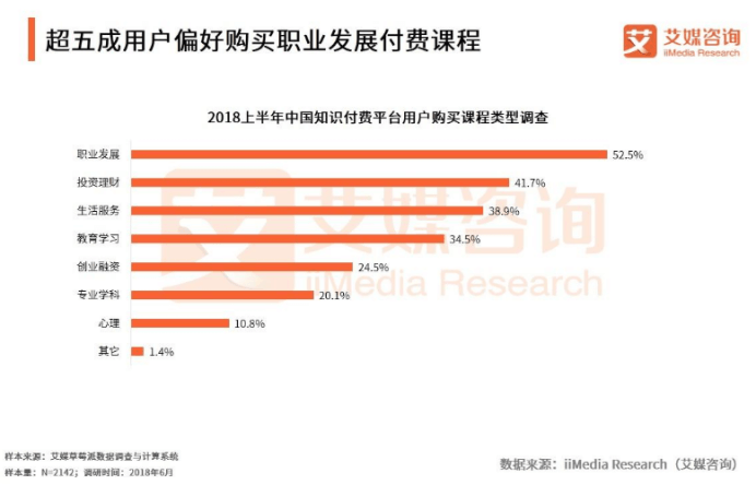 从0设计App（1）：市场分析-职场技能教育市场（下） - 图11