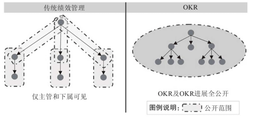 看了很多团队管理方法，依然不会团队管理？（目标管理） - 图4