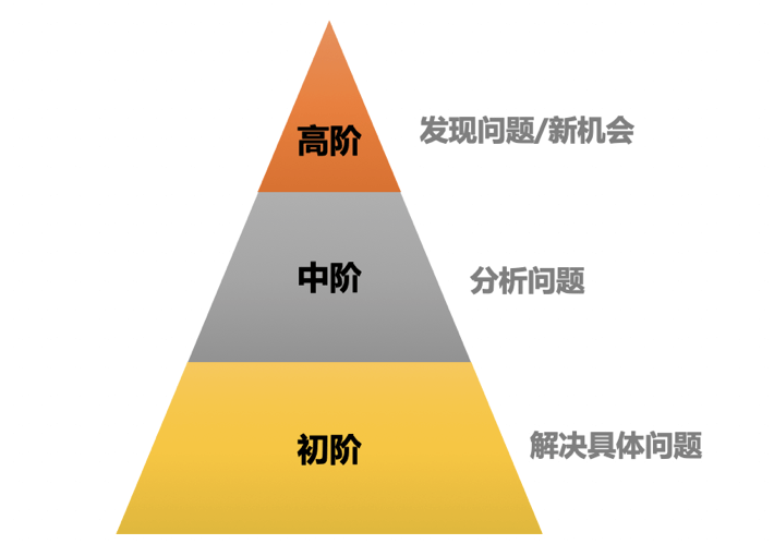 产品规划六步法 - 图3