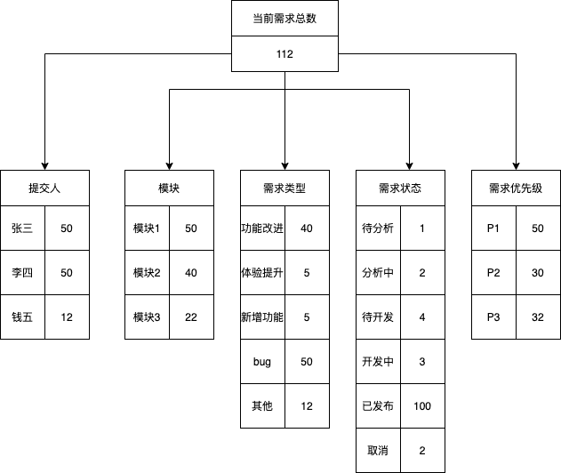 需求池到底该怎么入手管理？ - 图6