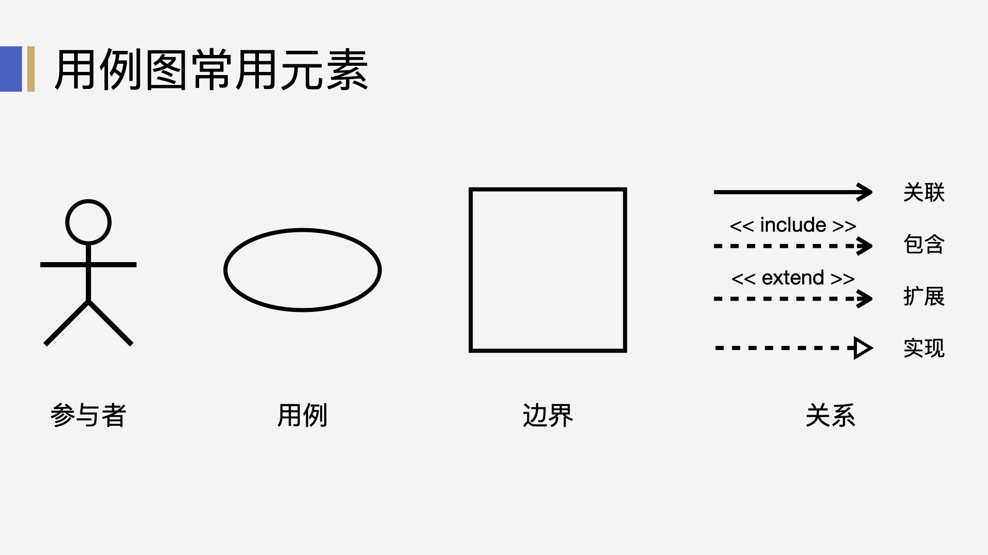 用例图这样画，3步让你做需求分析有理有据 - 图3