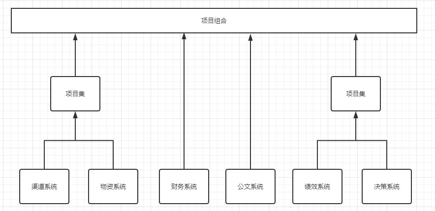 管理项目究竟在管理什么？ - 图4