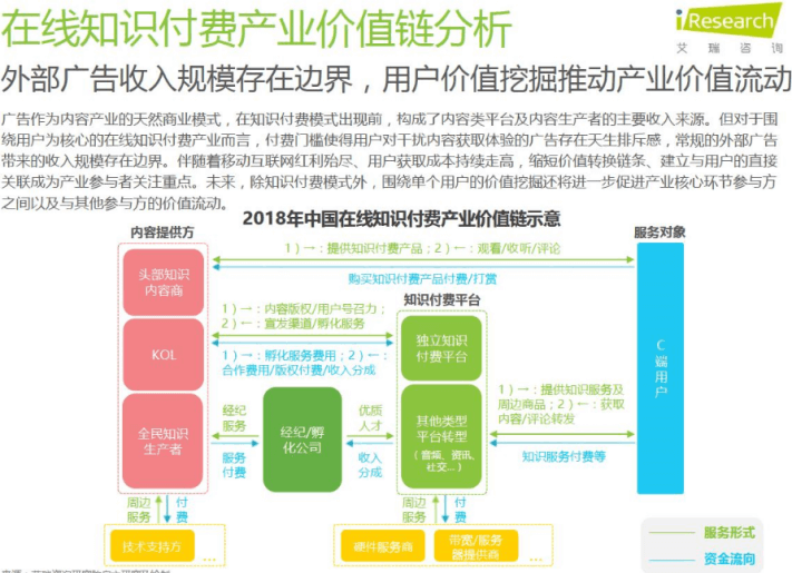 从0设计App（1）：市场分析-知识短视频行业（上） - 图9