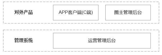 从0设计App（5）：如何搭建系统架构和产品结构（中） - 图5