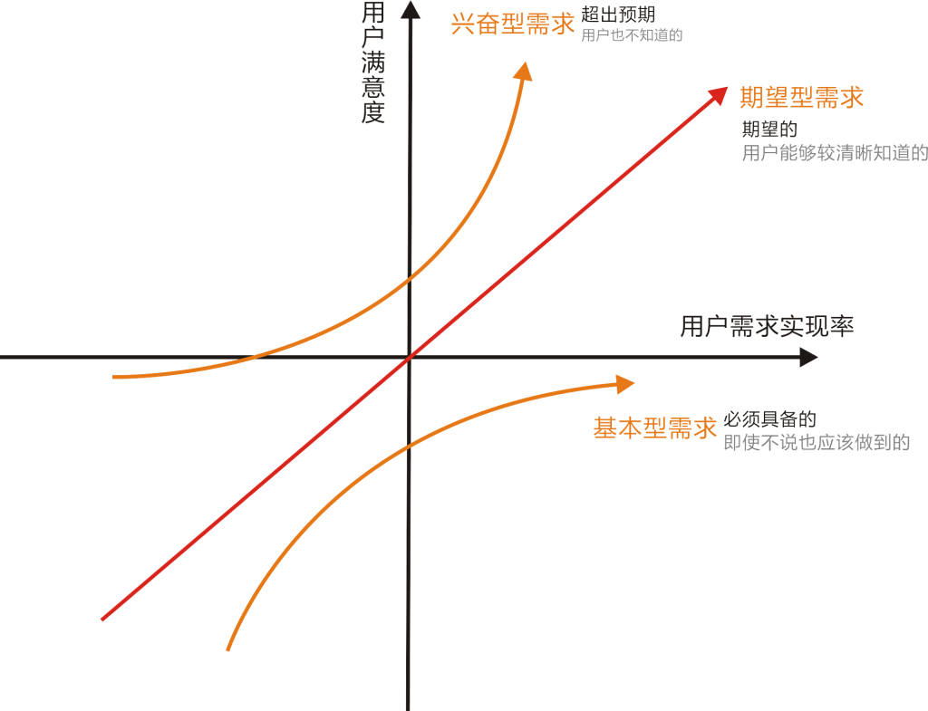 搭讪是产品经理的基本功，需求管理也是！ - 图9