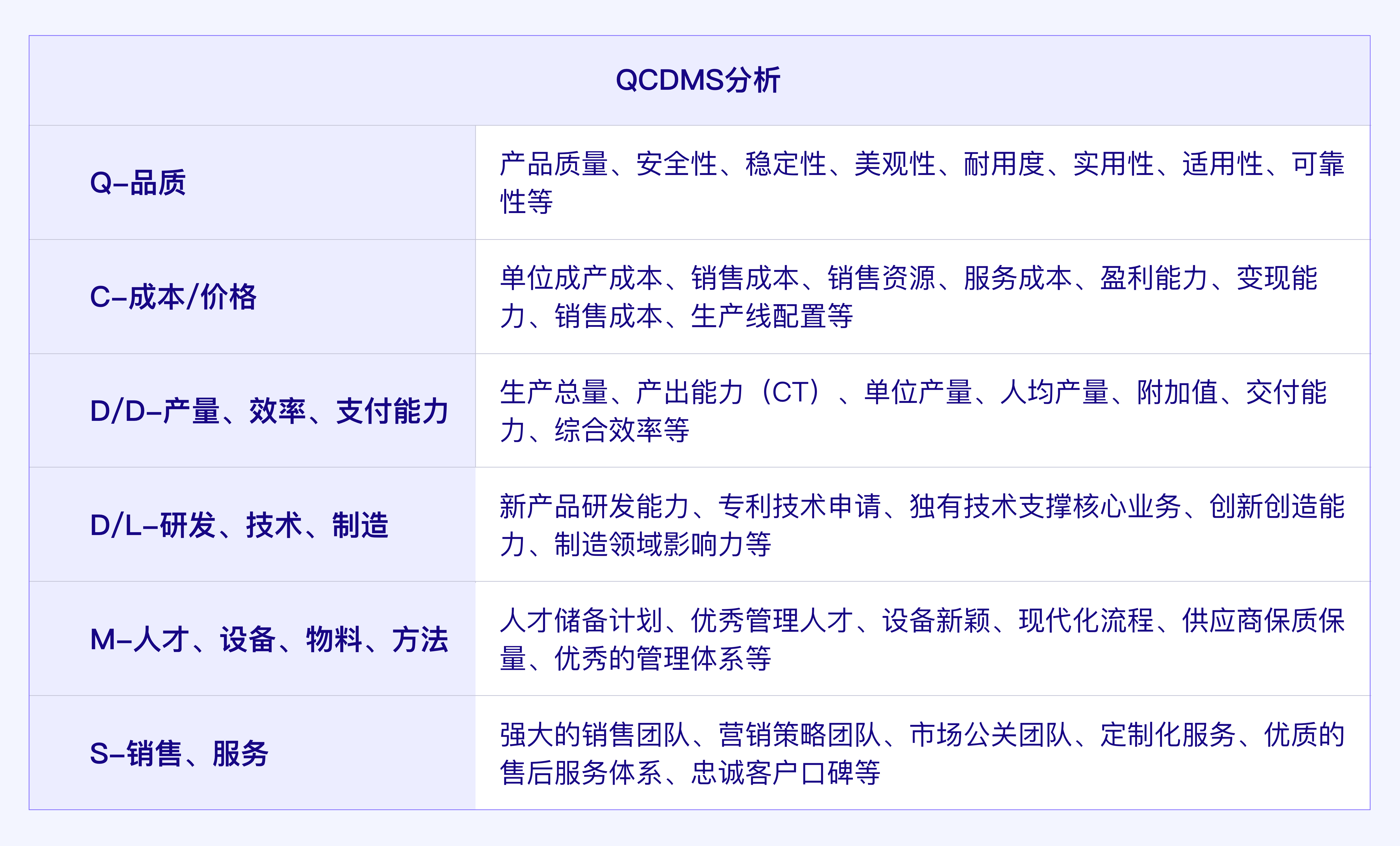 结合“华为手机业务”浅析SWOT分析模型 - 图7