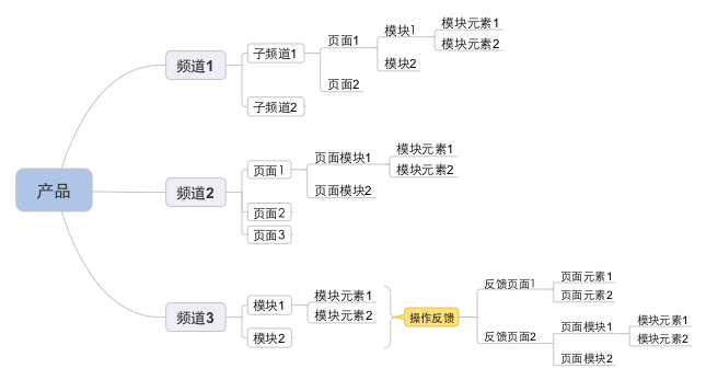 搭讪是产品经理的基本功，需求管理也是！ - 图11