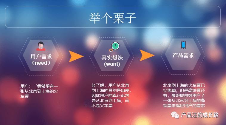 需求分析与需求优先级排列模型 - 图4