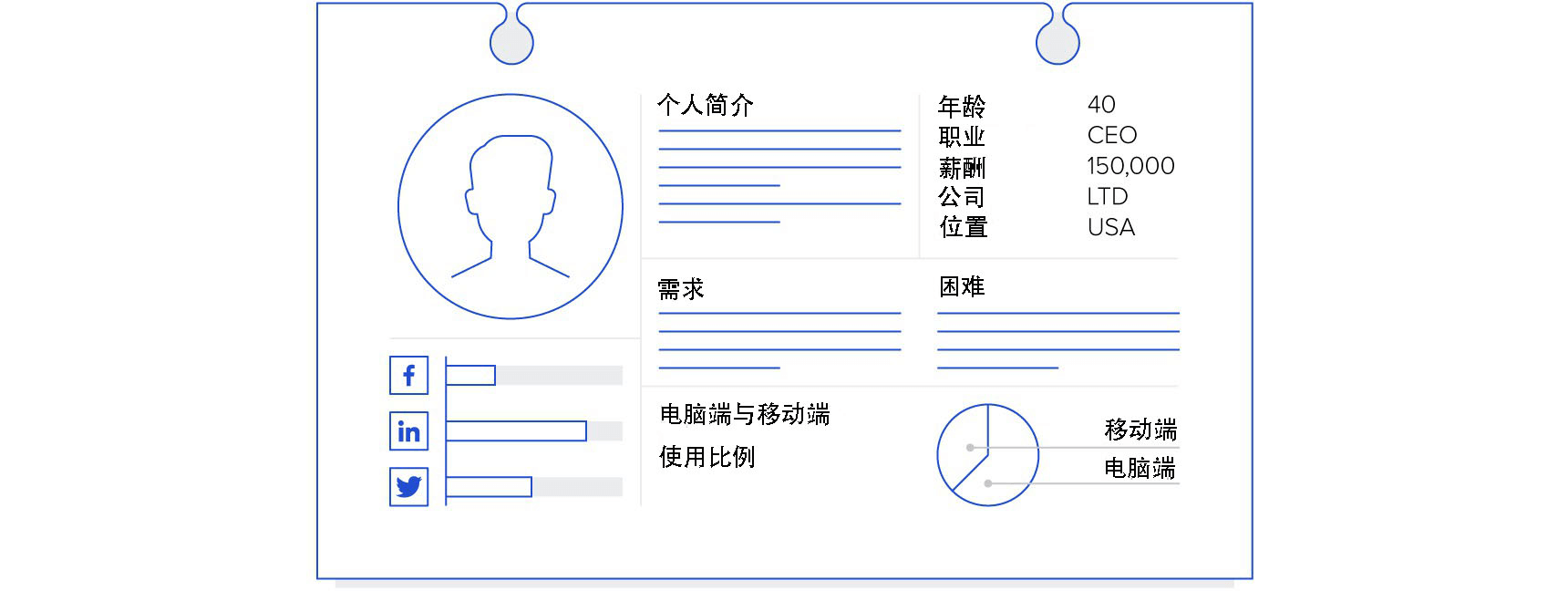 设计思维案例研究：拯救产品X - 图5