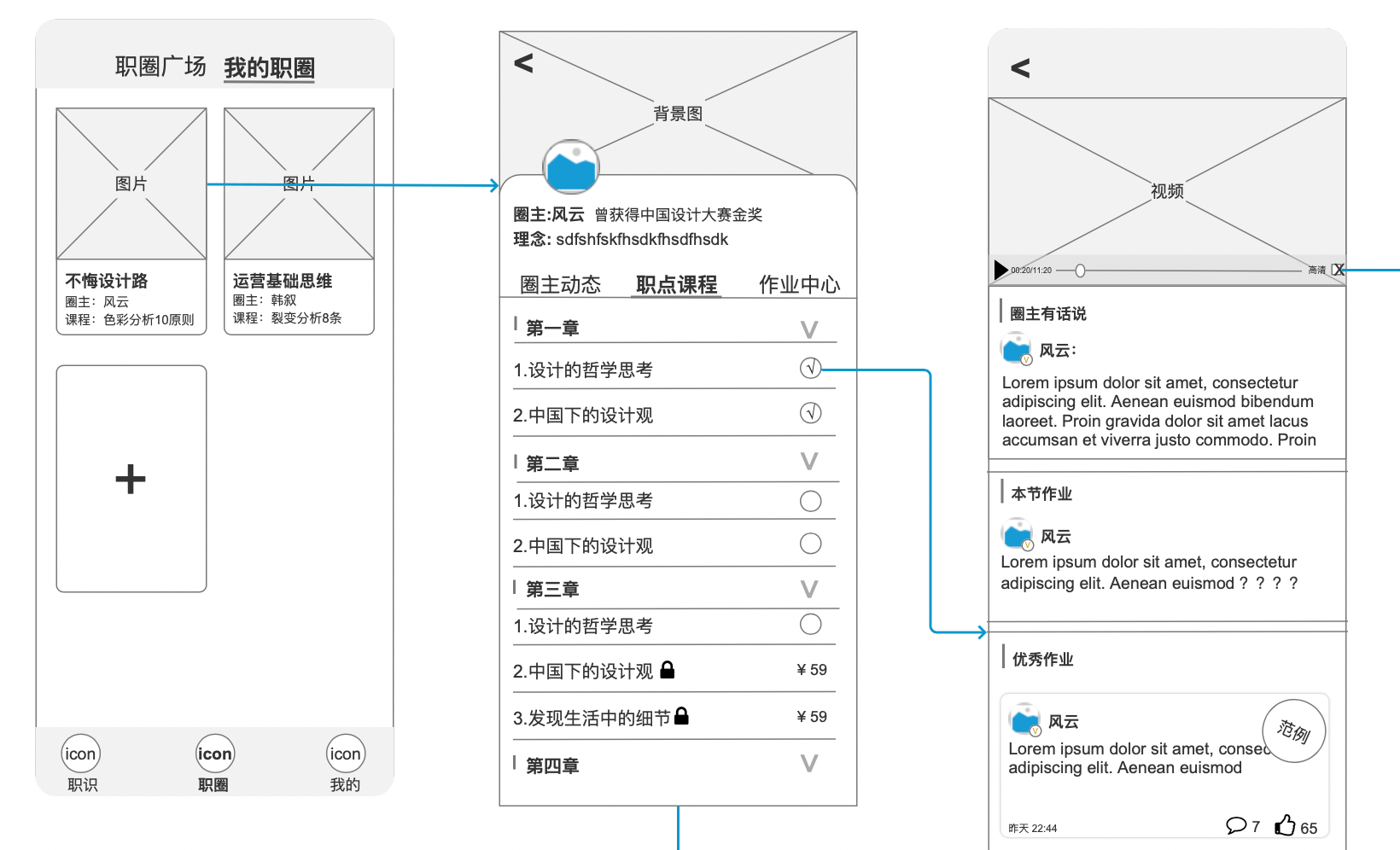 从0设计App（6）：根据流程图4步解决原型稿、交互稿 - 图7