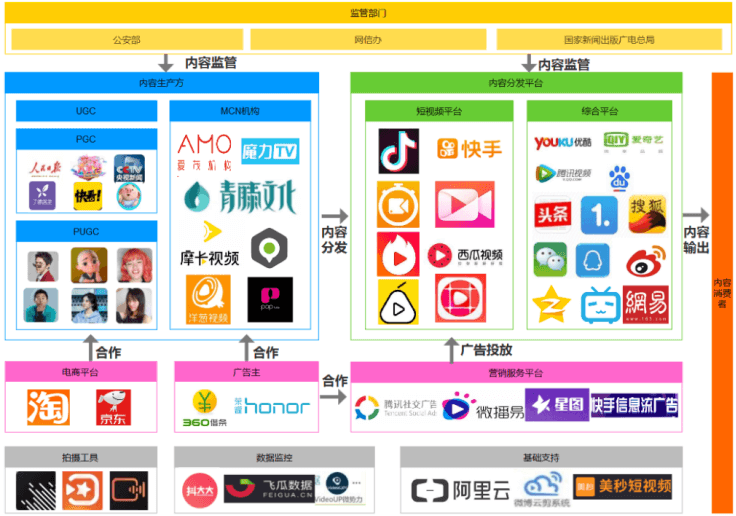 从0设计App（1）：市场分析-知识短视频行业（上） - 图8