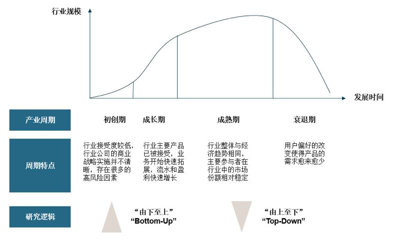 干货预警 | 行业研究的基本逻辑和方法 - 图3